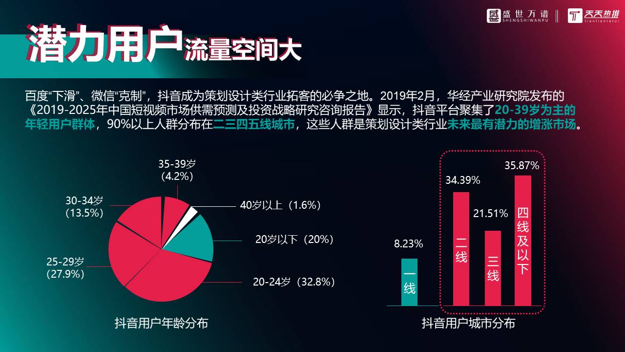 活动策划类抖音代运营方案（综合）【两微一抖】【短视频】【种草带货】【线上线下联动】 第3页