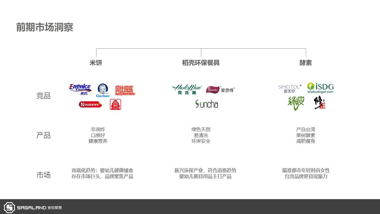 美丽人生品牌营销方案【种草带货】【社交传播】【新媒体运营】 第2页