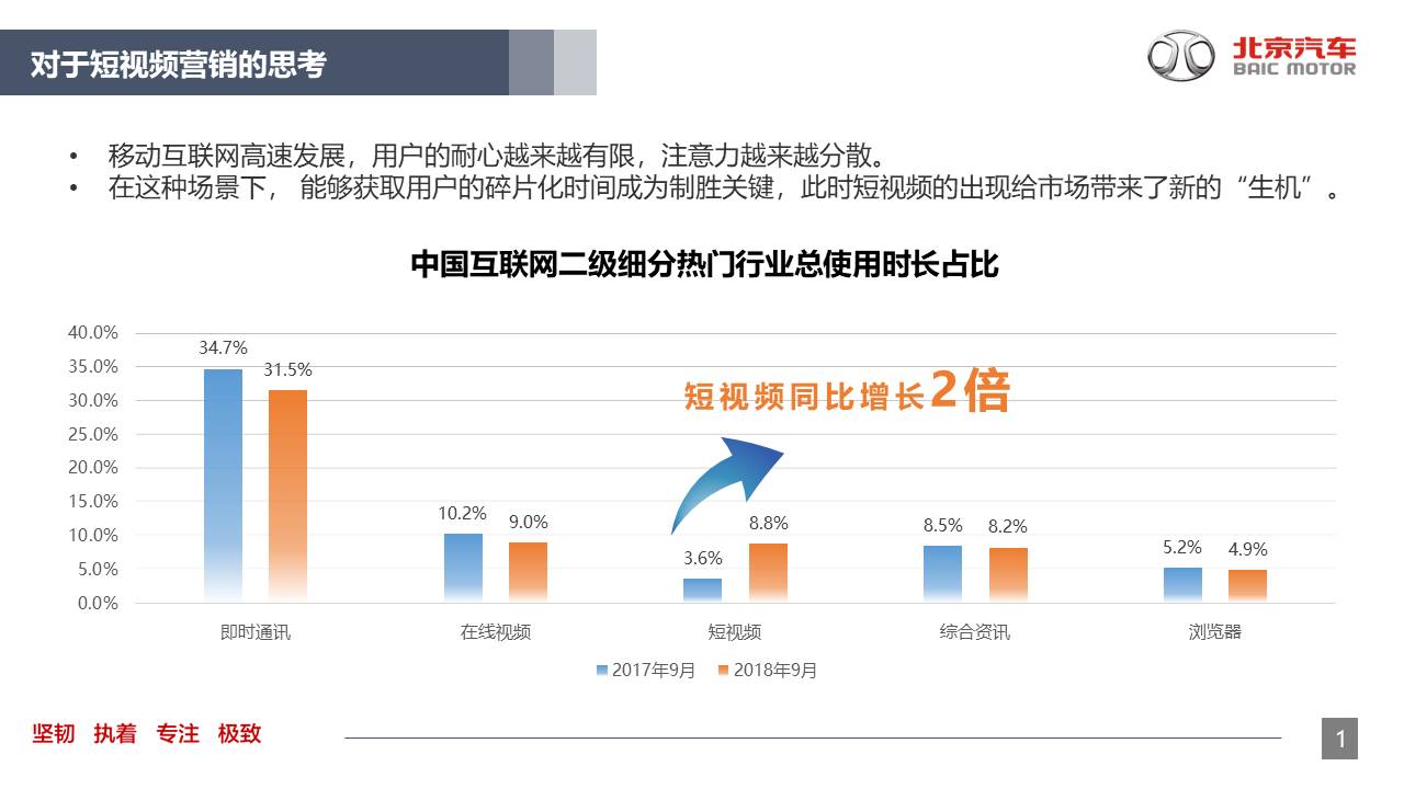 北京汽车短视频平台营销攻略【两微一抖】【种草带货】【短视频营销】【抖音】 第2页