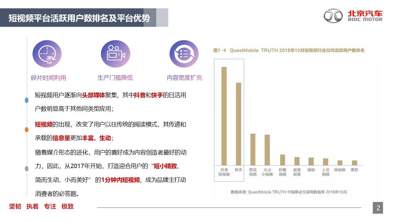 北京汽车短视频平台营销攻略【两微一抖】【种草带货】【短视频营销】【抖音】 第3页