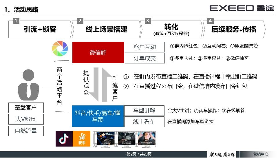 EXEED星途直播购车专场执行手册 final【直播带货】【汽车】 第2页