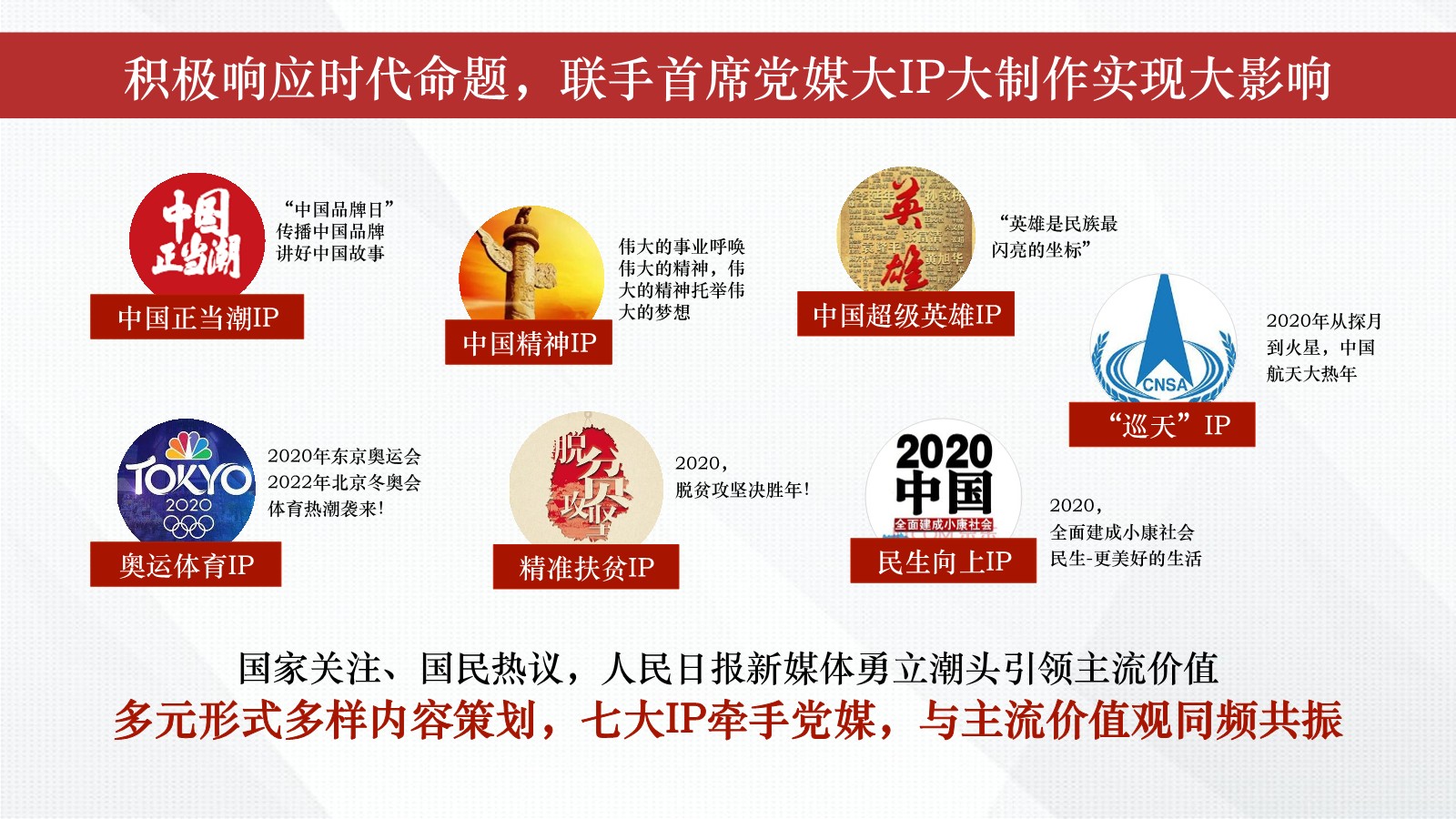  人民日报新媒体年度规划【新媒体】【两微一抖】【官方媒体】 第2页