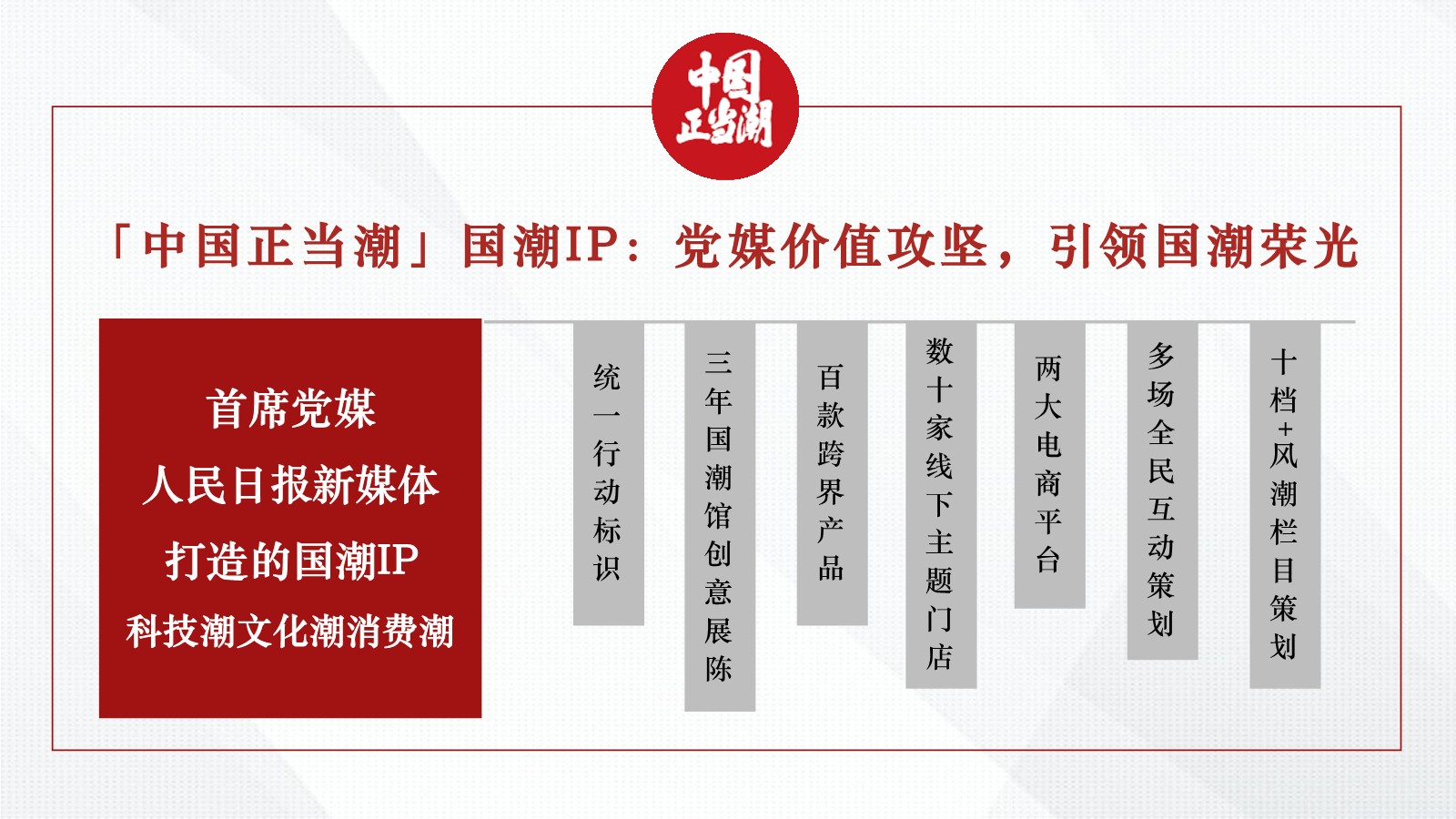  人民日报新媒体年度规划【新媒体】【两微一抖】【官方媒体】 第3页