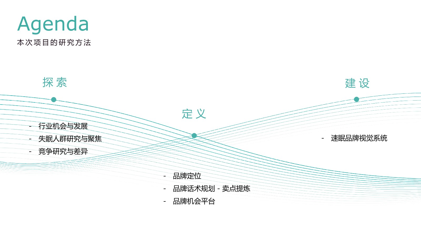 速眠品牌策略&设计研讨会【全案】【大健康】【智能穿戴】【种草带货】【用户调研】 第2页
