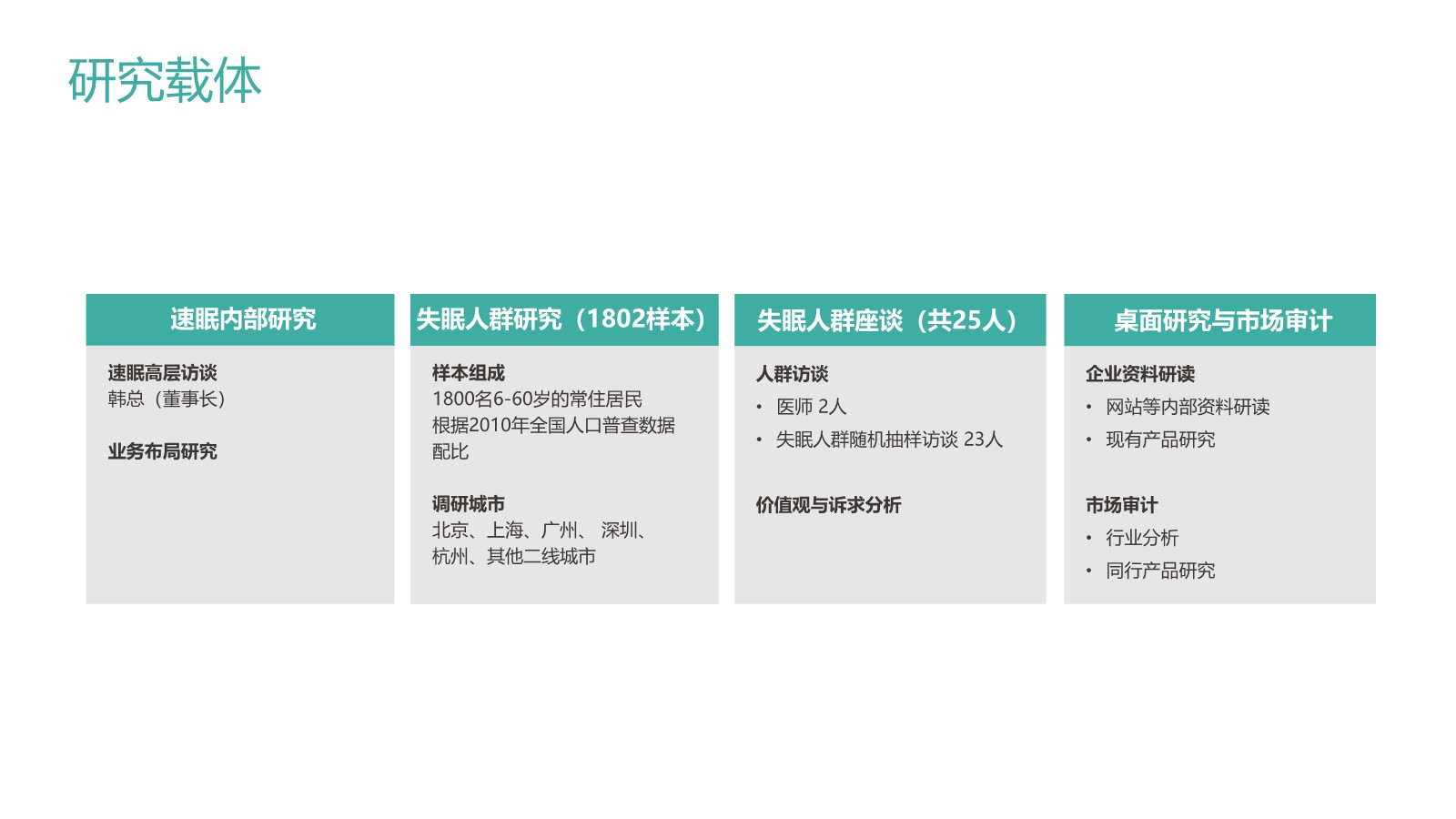 速眠品牌策略&设计研讨会【全案】【大健康】【智能穿戴】【种草带货】【用户调研】 第3页