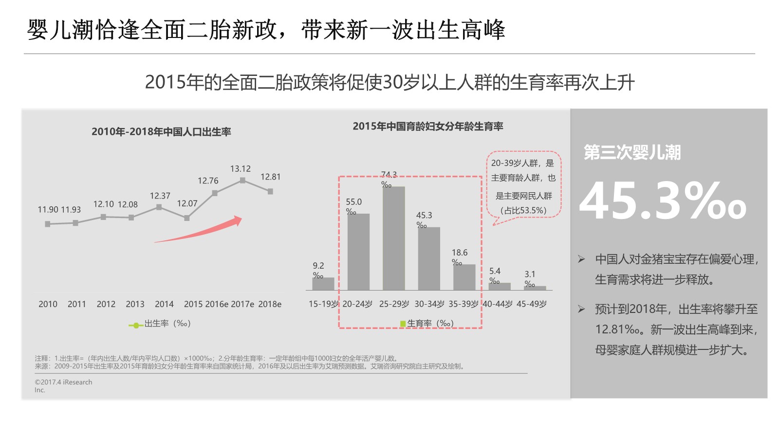 君乐宝内容营销建议【母婴】【快消】【种草带货】【社交媒体营销】 第3页