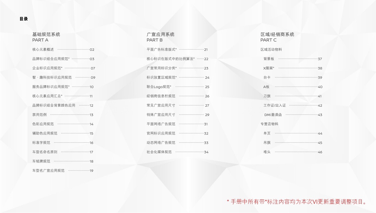 启辰品牌VI手册【品牌VI】【视觉设计】【视觉符号化】【汽车】 第3页