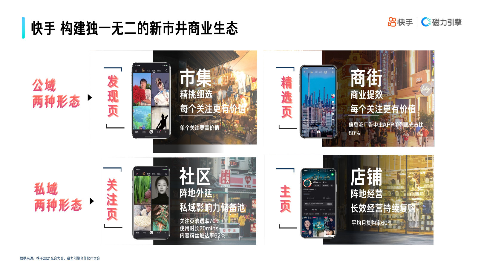 2022年快手品牌号运营策略通案【短视频】【通案】 第3页