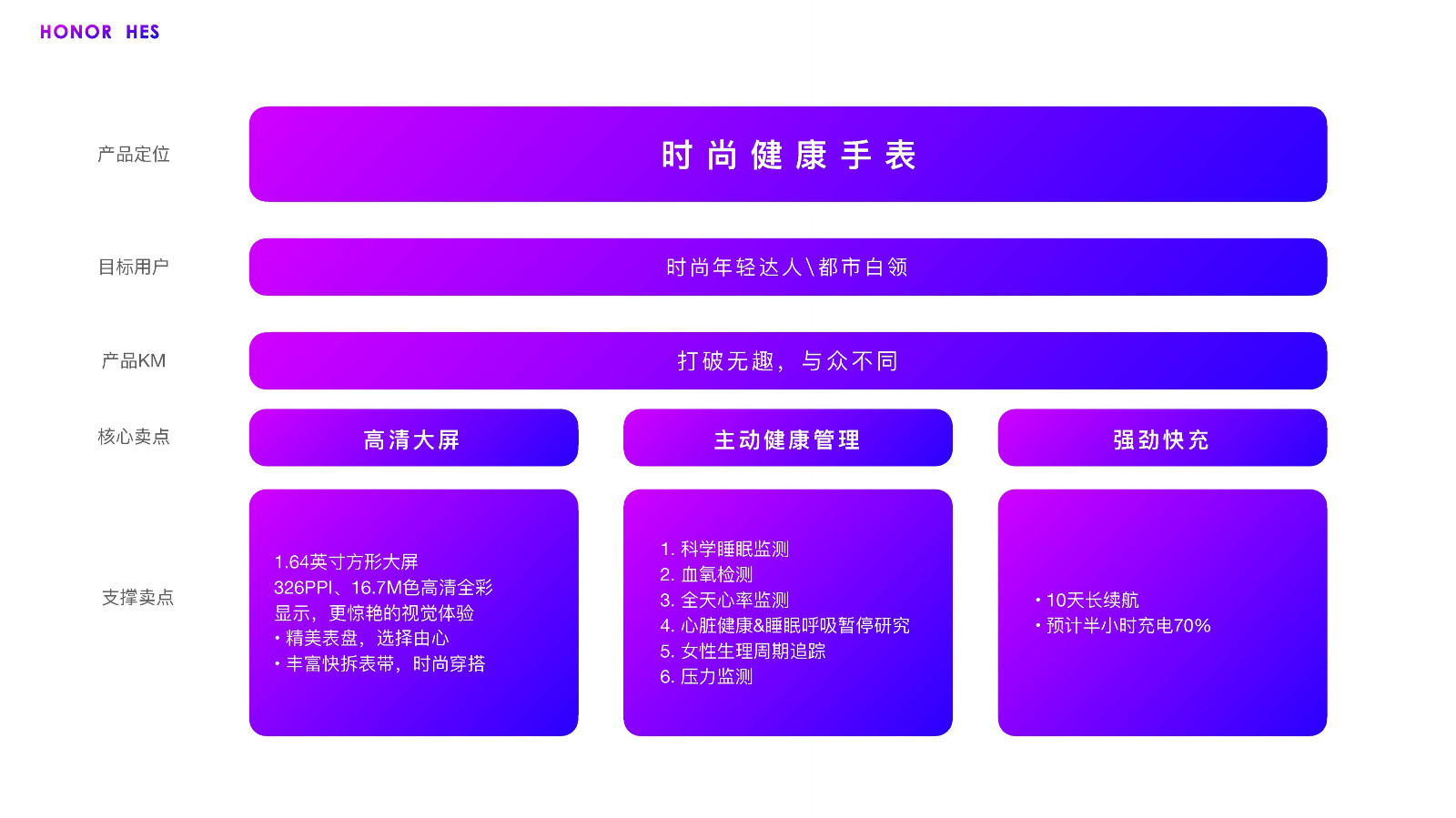 HONOR HES方案【运动手表】【运动健身】【年轻群体营销】【智能硬件】【种草带货】 第3页