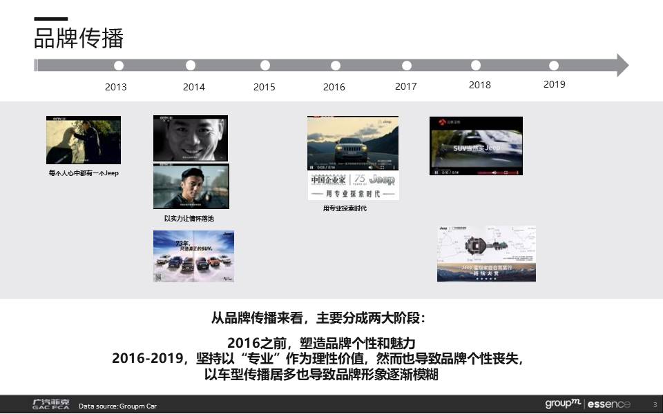 Jeep品牌翻新策略提报【汽车】【品牌营销】【品牌升级】【品牌全案】 第3页