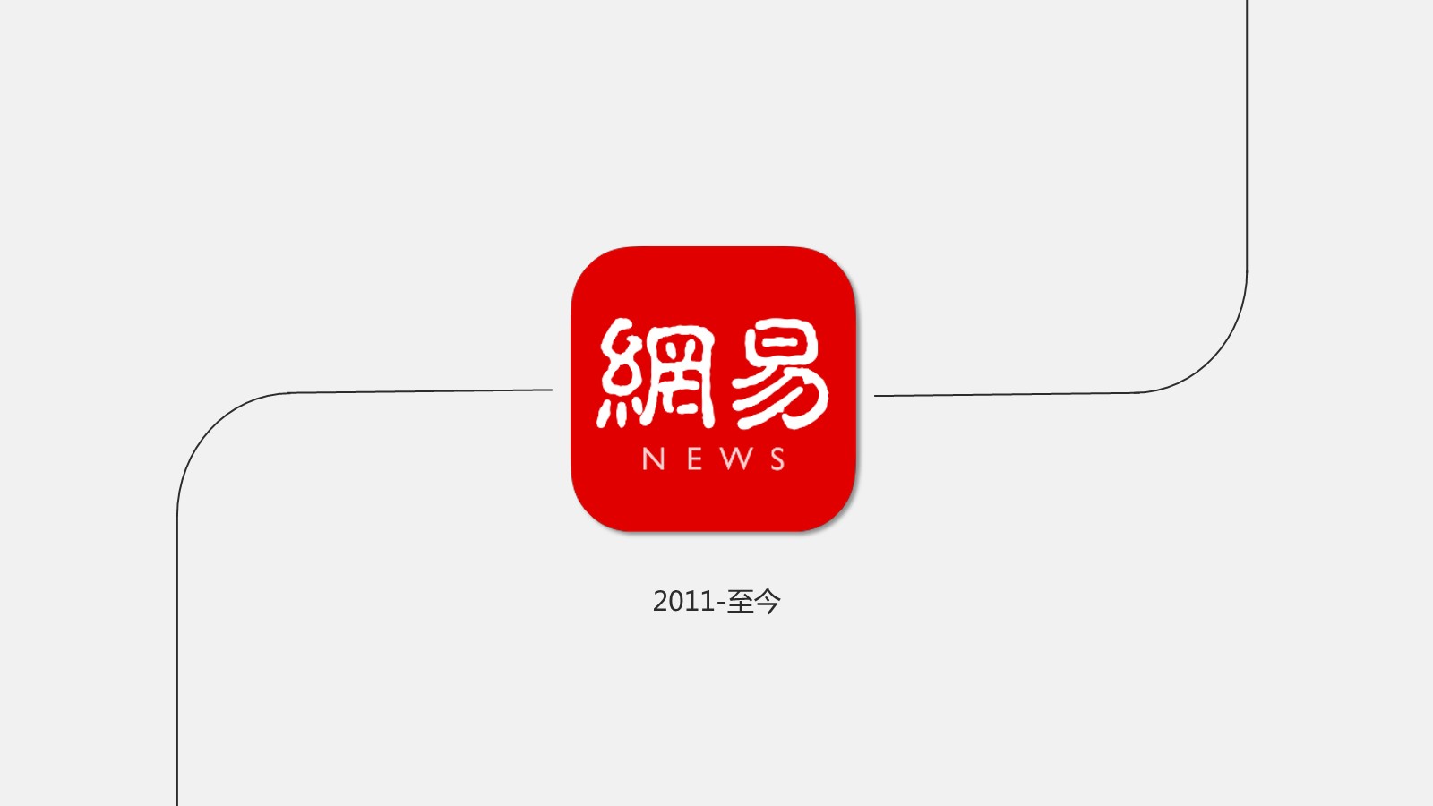 网易新闻营销手册【通案】【社交媒体营销】【互联网】 第3页