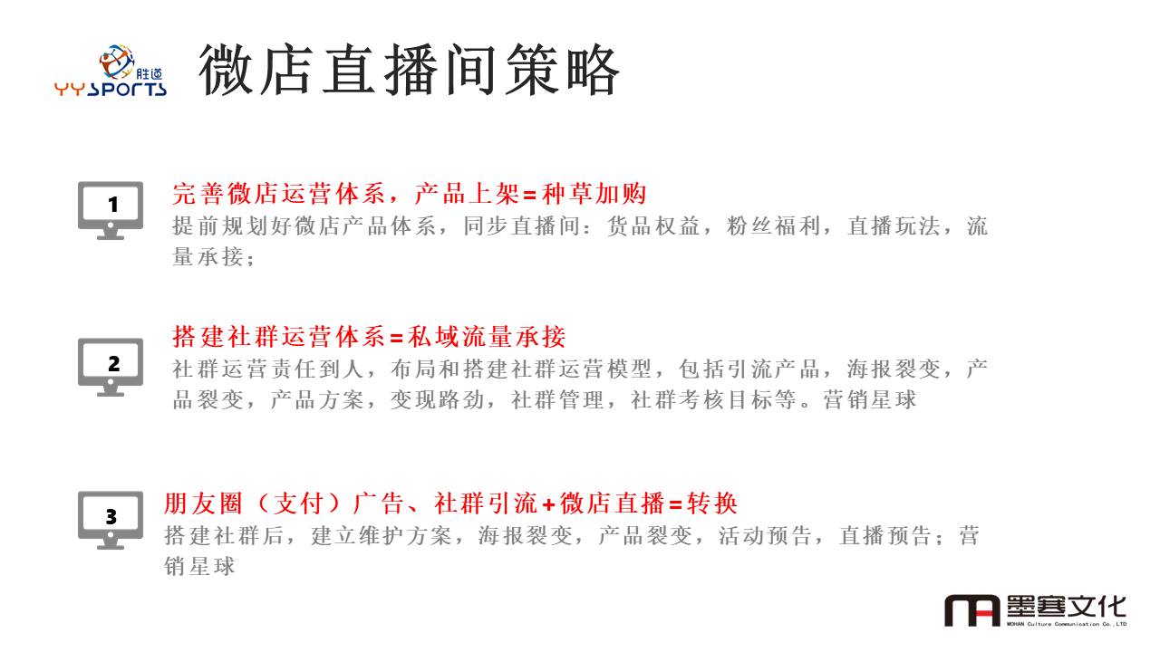胜道体育微店运营616直播方案【带货种草】【社群运营】【直播】【私域流量】【运动鞋服】 第3页