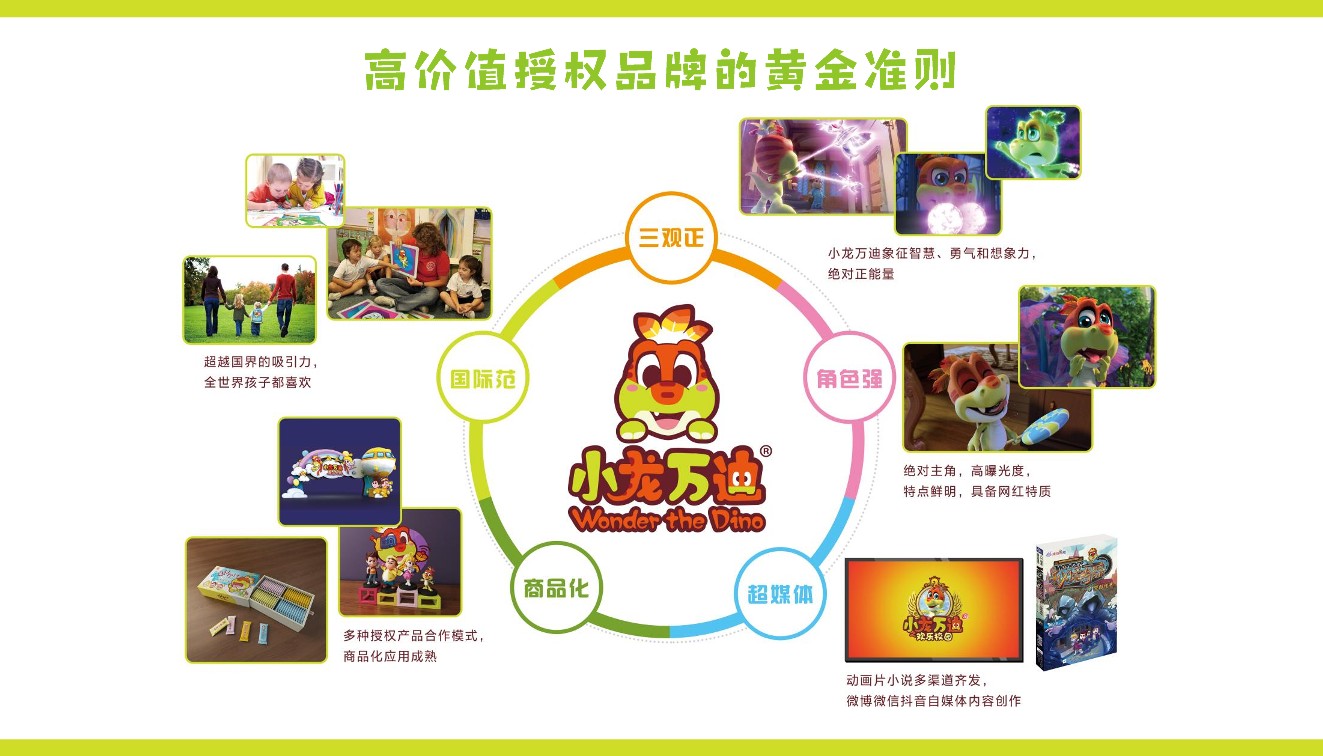小龙万迪品牌授权手册【品牌手册】【IP营销】【品牌定位】【品牌营销】 第3页