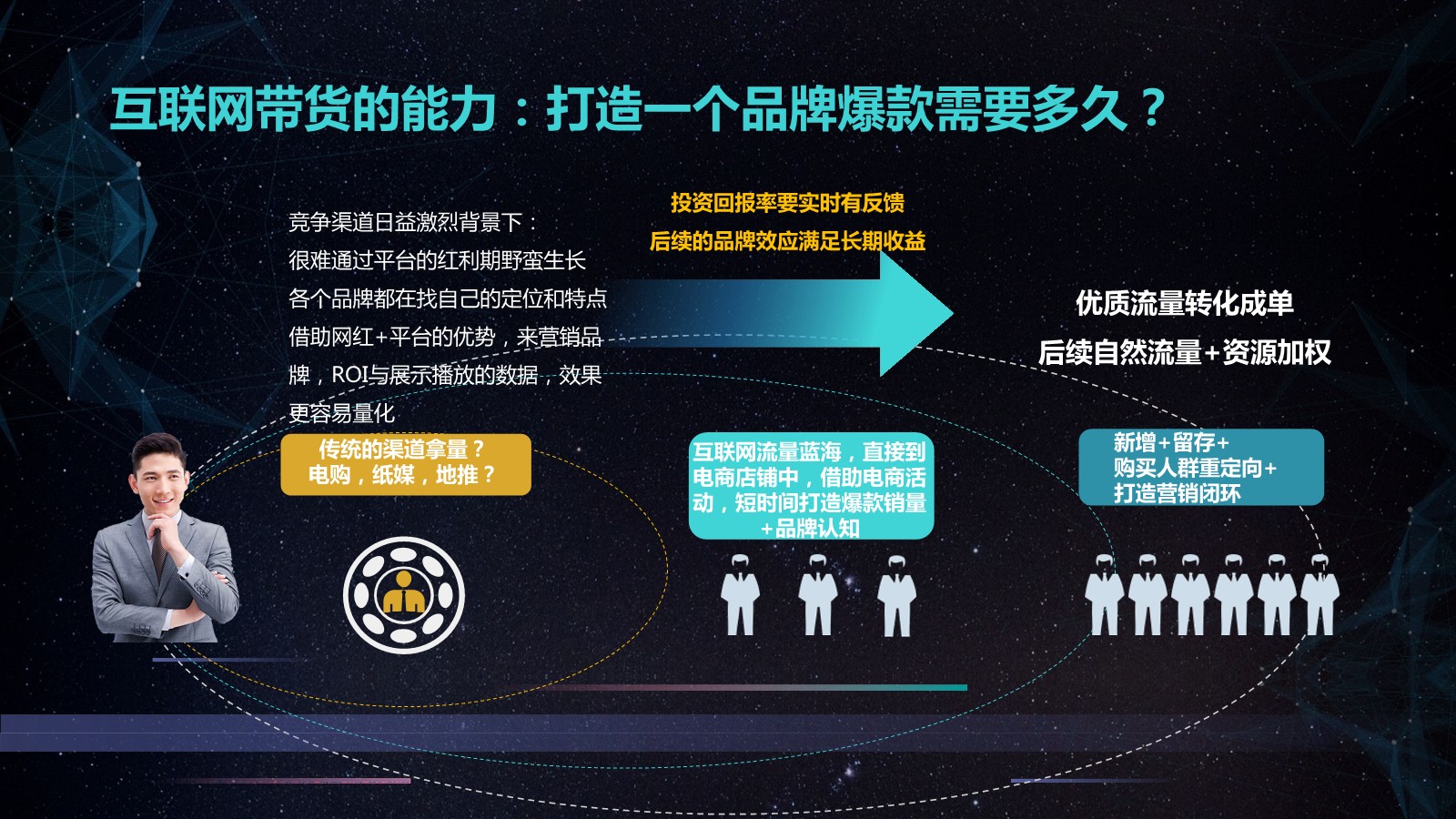 【抖音引流电商】&ldquo;流量蓝海&ldquo;品效结合打造电商爆款【通案】【电商】【短视频带货】【两微一抖】 第3页