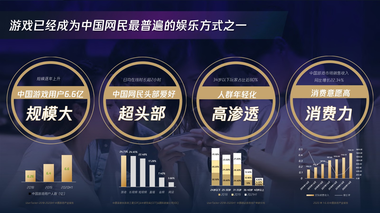 Spark More 腾讯游戏电竞跨界合作官方攻略【通案】【互联网】【游戏】【跨界营销】 第2页