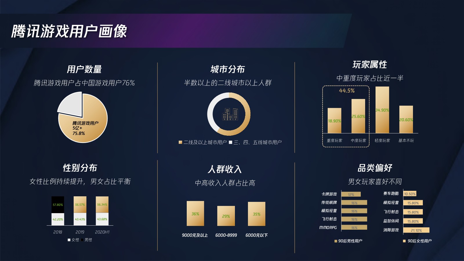 Spark More 腾讯游戏电竞跨界合作官方攻略【通案】【互联网】【游戏】【跨界营销】 第3页