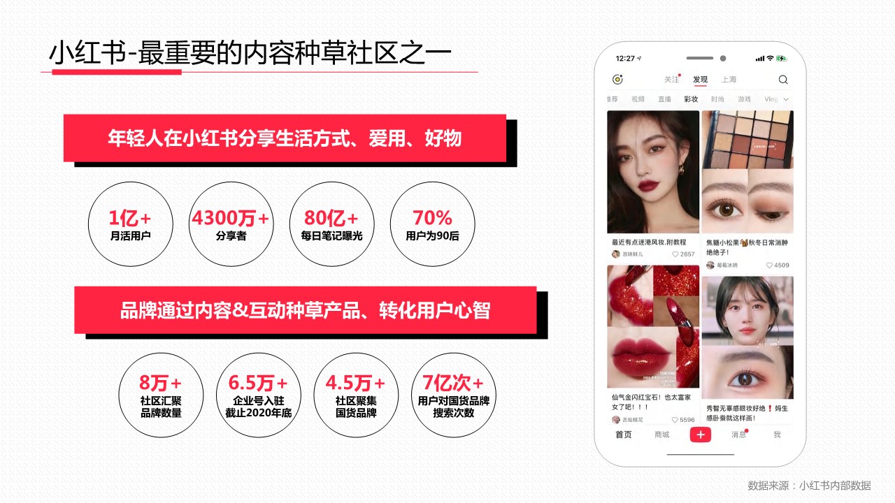 2021年度小红书高效种草营销手册-标记我的生活【互联网】【通案】【种草带货】【社交媒体营销】 第2页