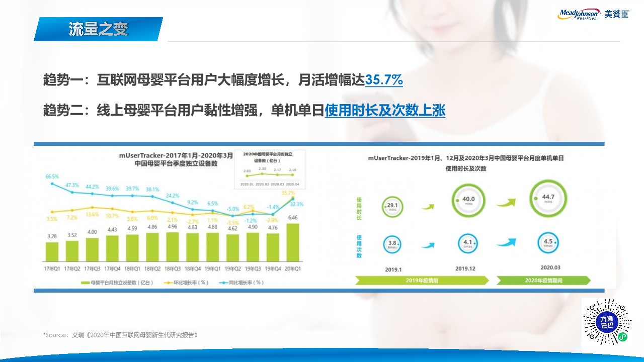 美赞臣2021年度合作方案-美柚【母婴】【奶粉】【社交媒体营销】【种草带货】 第3页