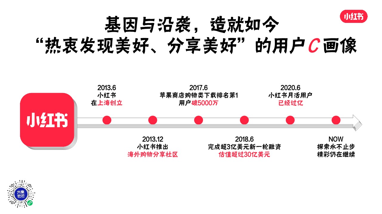 小红书&middot;新消费浪潮下的决策价值之地【互联网】【通案】【小红书营销】【种草带货】 第3页
