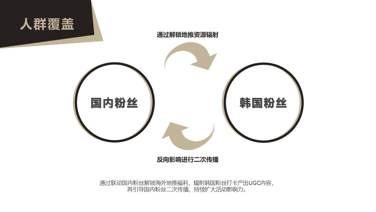 滋源品牌粉丝宣传案【美妆个护】【粉丝营销】【社群营销】【种草带货】 第2页
