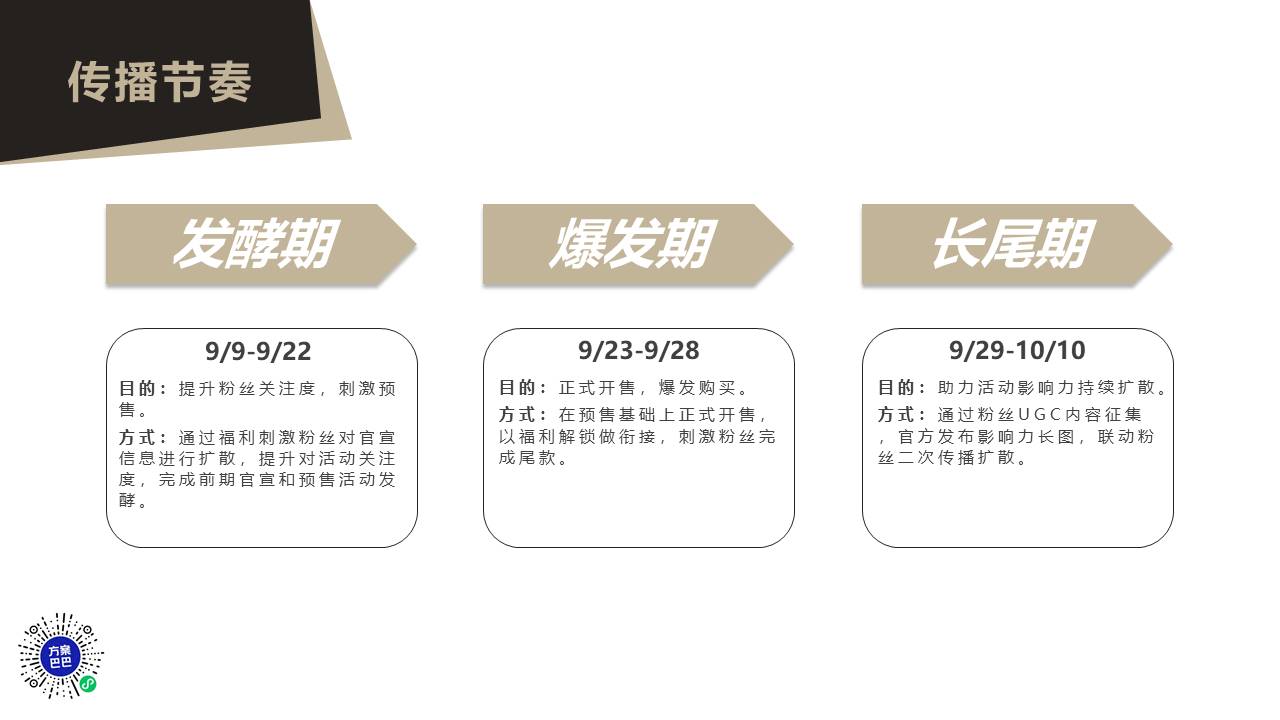 滋源品牌粉丝宣传案【美妆个护】【粉丝营销】【社群营销】【种草带货】 第3页