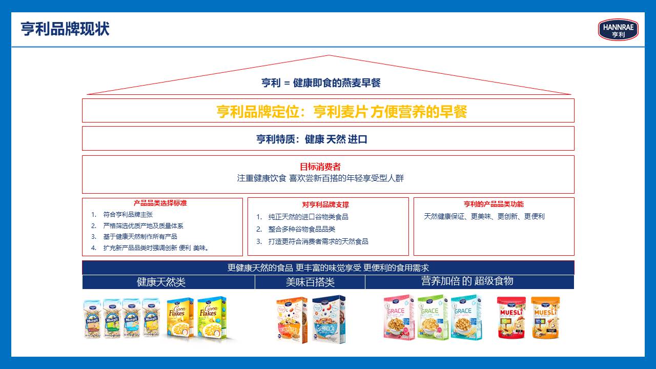 亨利品牌战略规划【食品饮料】【品牌定位】【线上线下结合】【种草带货】 第3页