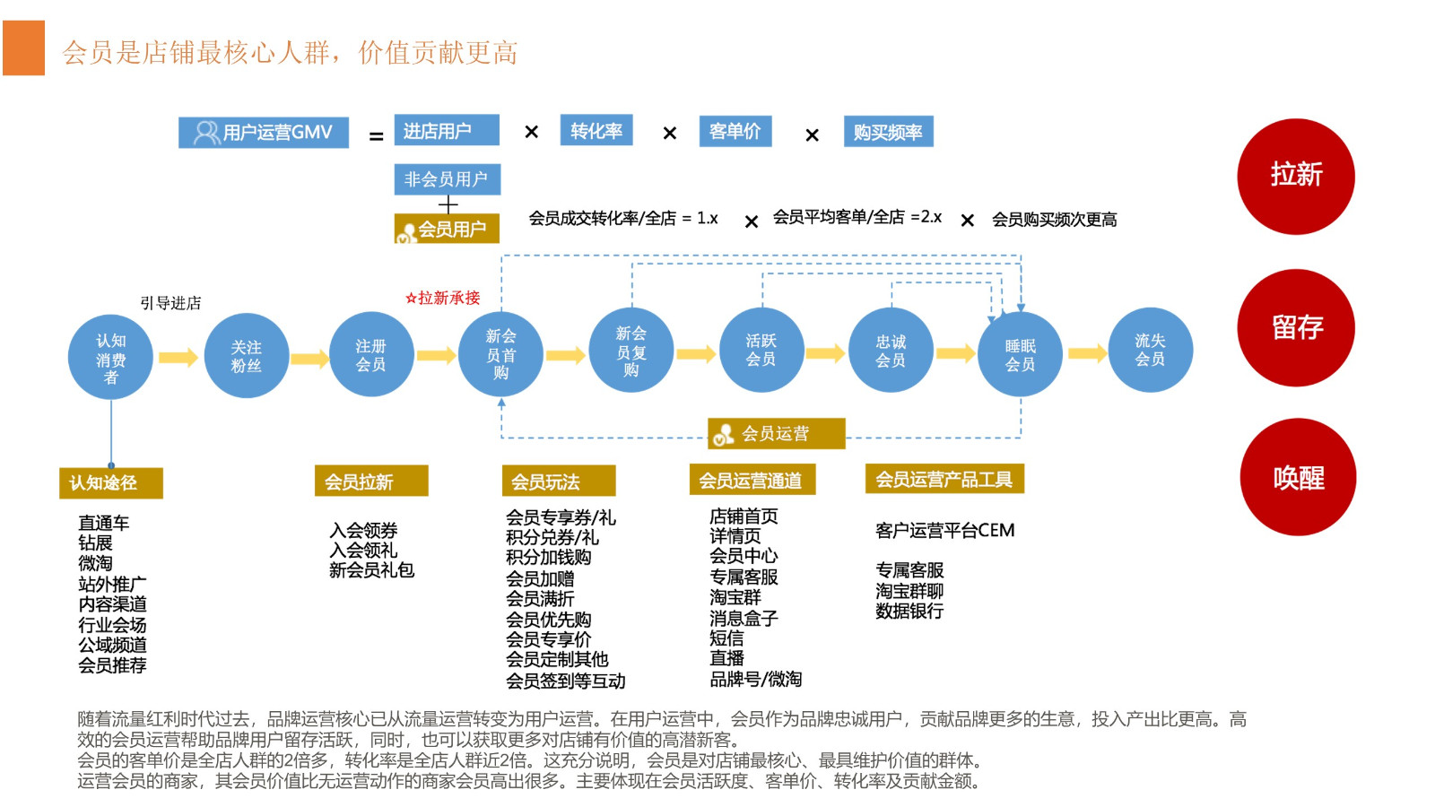 淘宝38女王节会员运营备战【电商】【女王节】【种草带货】【社群运营】 第3页