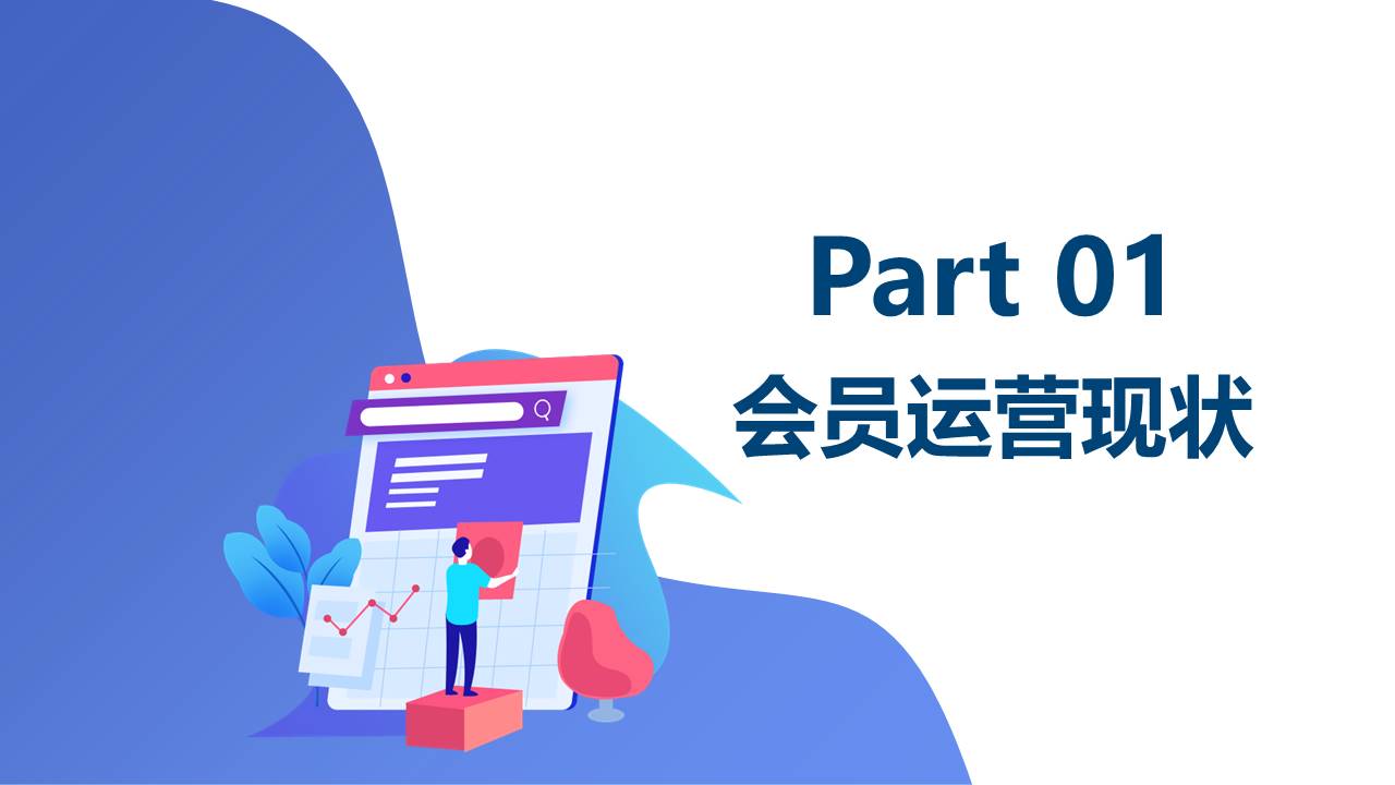 2021购物中心会员社群运营方案【会员运营】【社群运营】 第3页