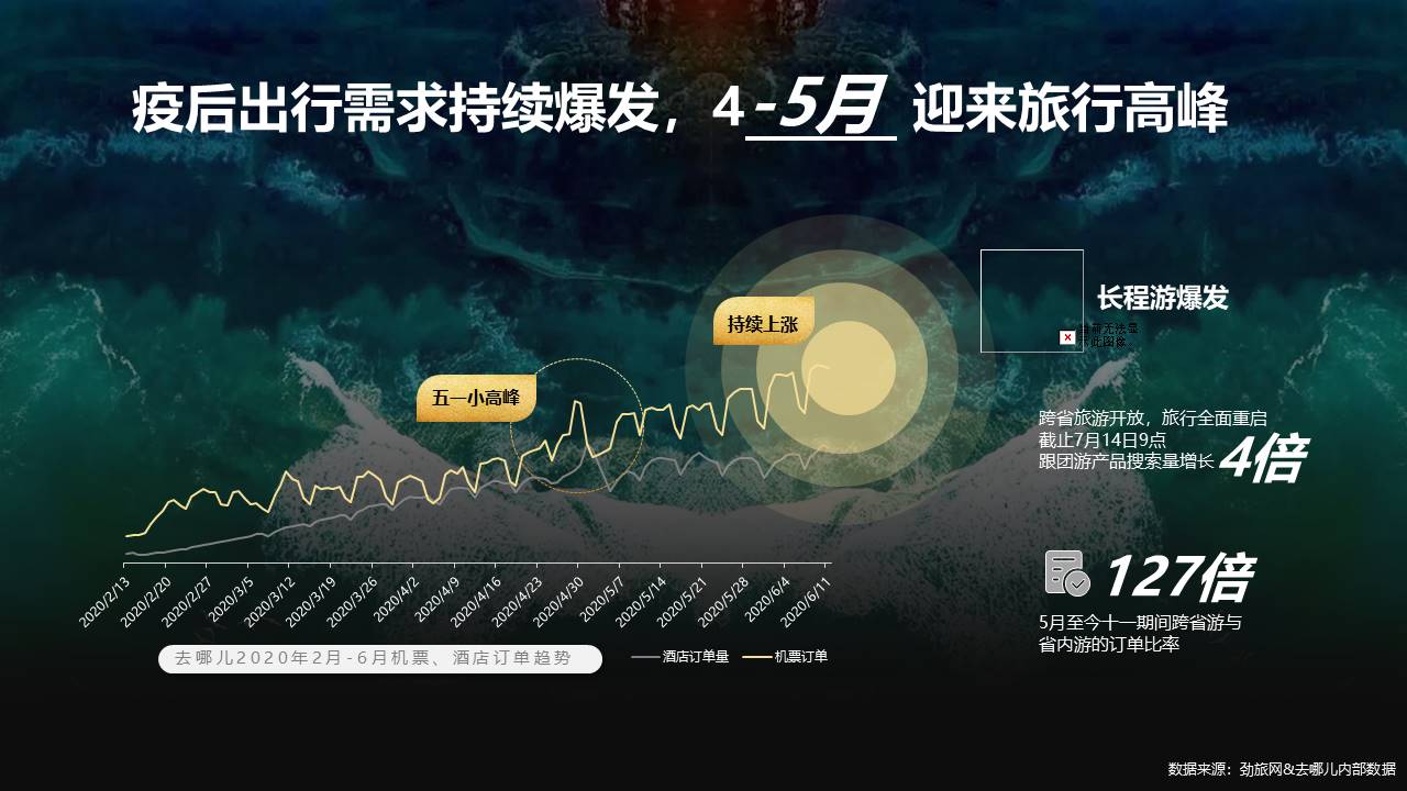 2021去哪儿山河国潮招商方案【出行】【招商】 第3页