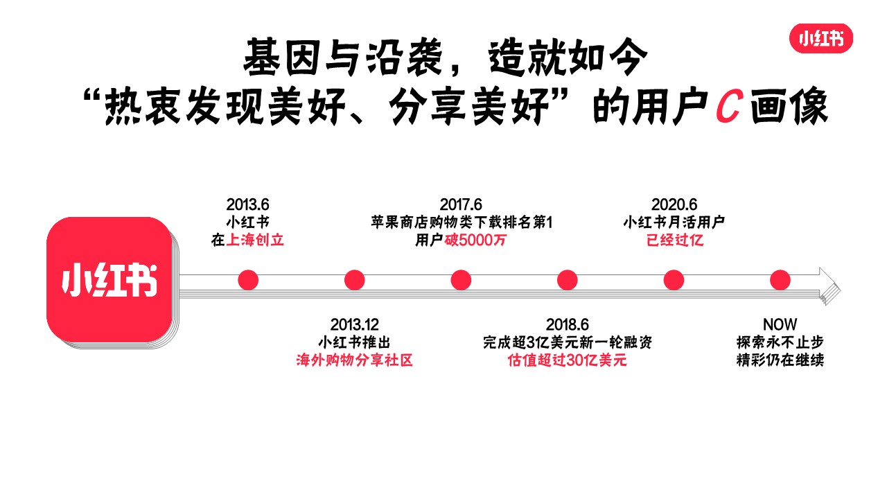 小红书&middot;新消费浪潮下的决策价值之地【互联网】【通案】【小红书营销】【种草带货】 第3页