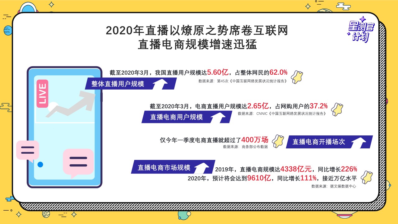 抖音&ldquo;星测官&rdquo;LIVE版-IP升级方案【短视频】【两微一抖】【通案】【互联网】 第2页