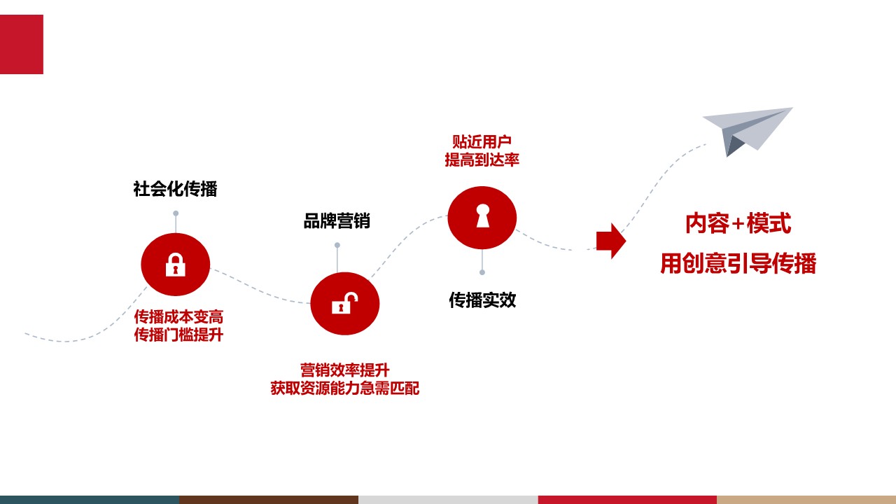 福牌阿胶社会化传播建议【保健】【社交媒体传播】【品牌植入】【种草带货】 第2页