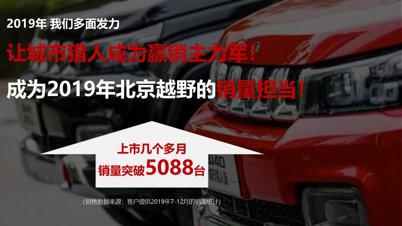 北京40城市猎人上市整合营销推广方案【汽车】【整合营销】 第3页