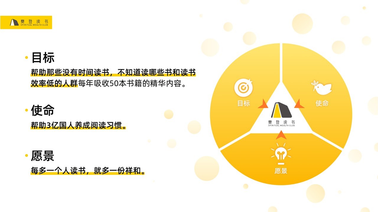 樊登读书微信视频号直播首秀策划案 【直播策划】【知识付费】【视频号】【短视频】 第3页