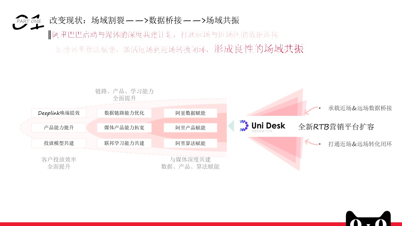 天猫全域媒体RTB营销解决方案【互联网】【通案】【电商】 第3页
