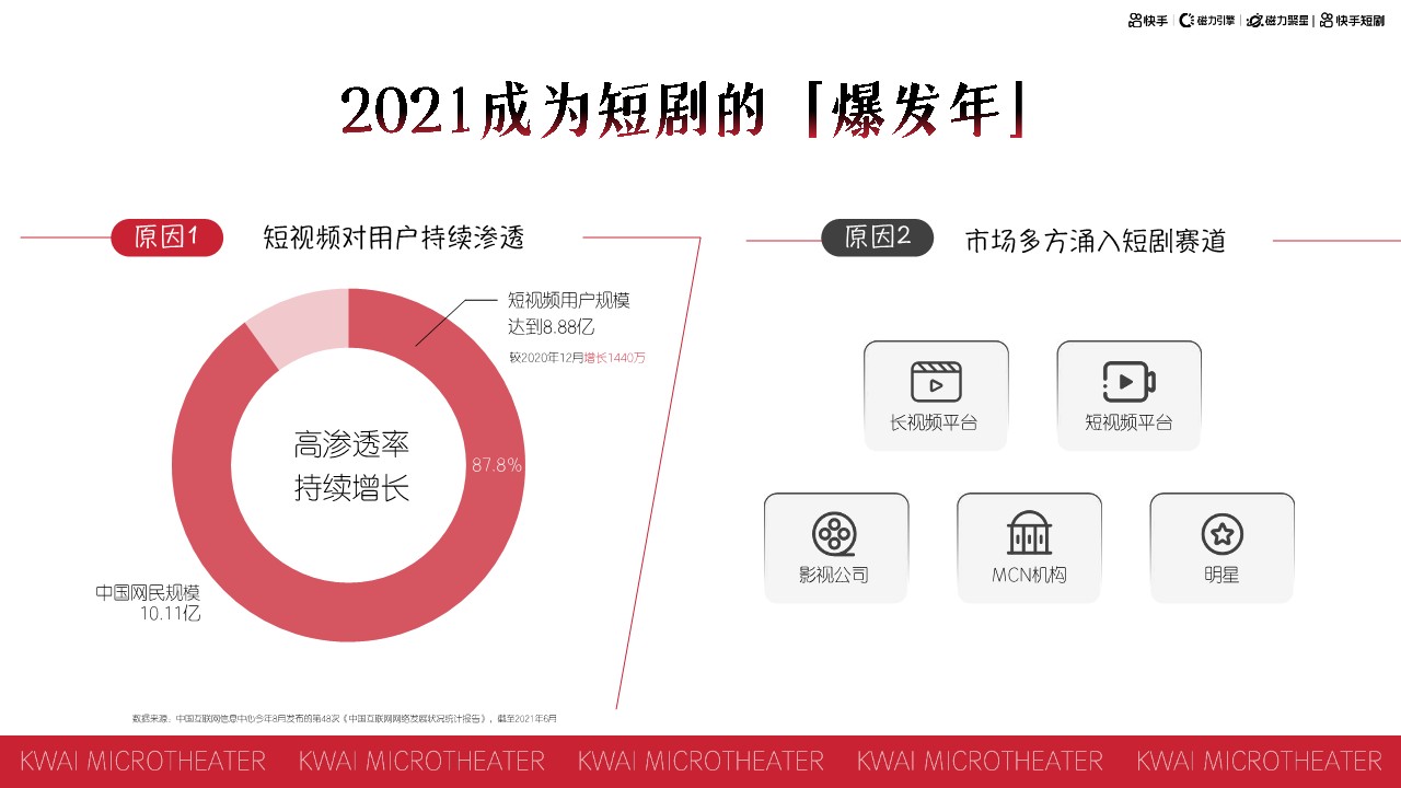 快手-磁力聚星短剧达人营销手册【互联网】【通案】【短视频】 第3页