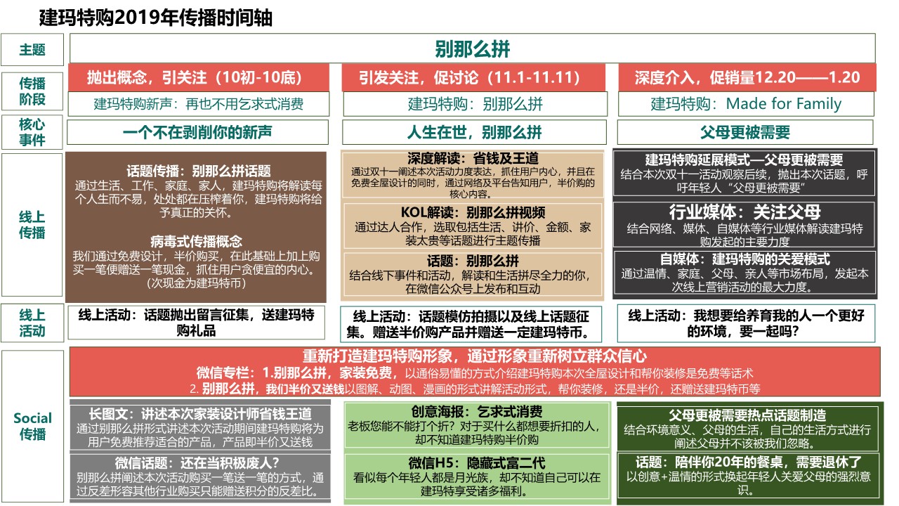 2021家居抖音别那么拼执行方案【家居】【短视频】 第3页