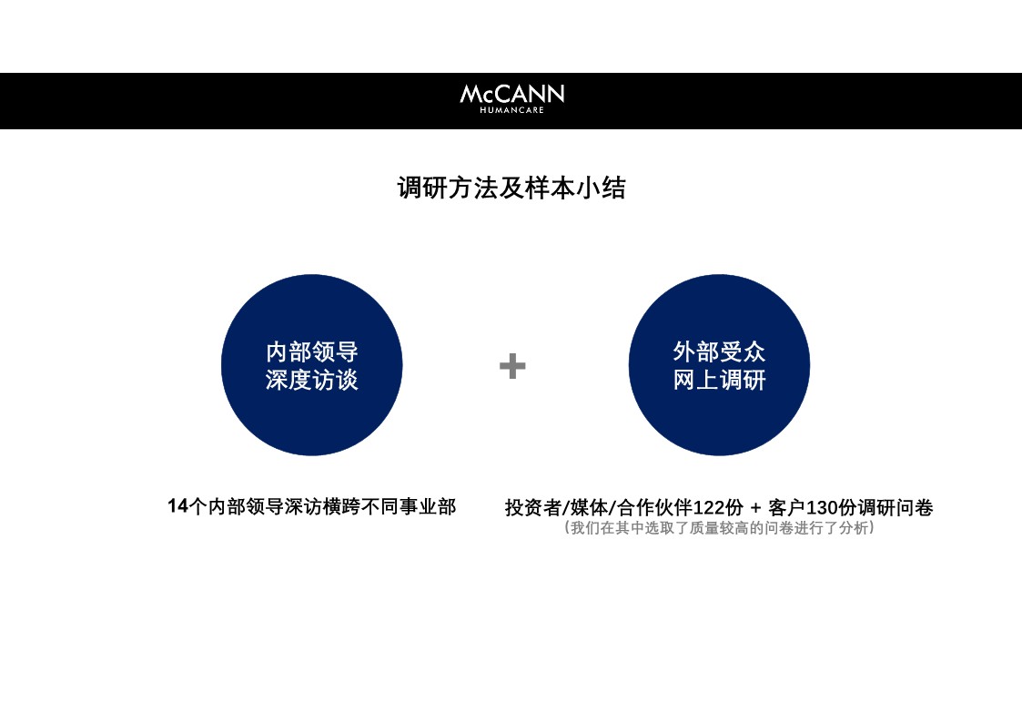 蓝光集团品牌主张及定位发展【地产】【综合集团】【品牌定位】【品牌手册】 第3页