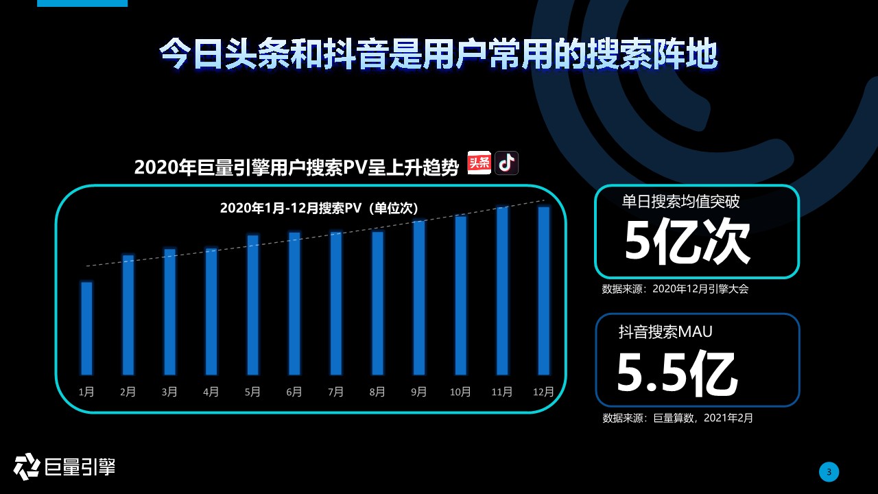 巨量引擎-搜索品牌广告营销通案：让营销枢纽保卫优质流量【互联网】【通案】【短视频】【抖音】【搜索营销】 第3页