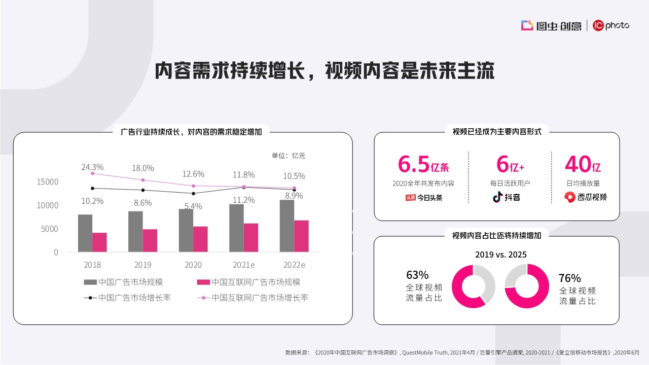2022巨量引擎商业版权产品（图虫创意 + IC photo）营销通案 【互联网】【通案】【短视频】【图片创意】 第3页