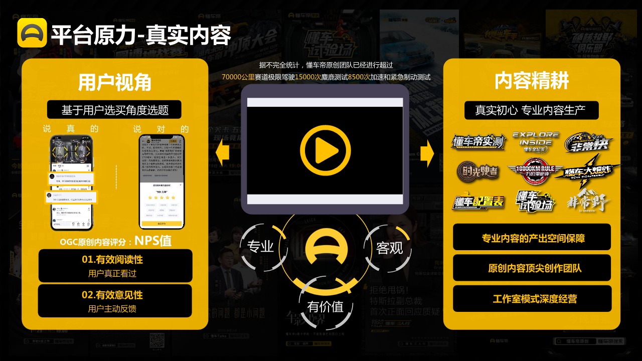懂车帝2021-2022营销通案【互联网】【通案】【汽车】 第3页