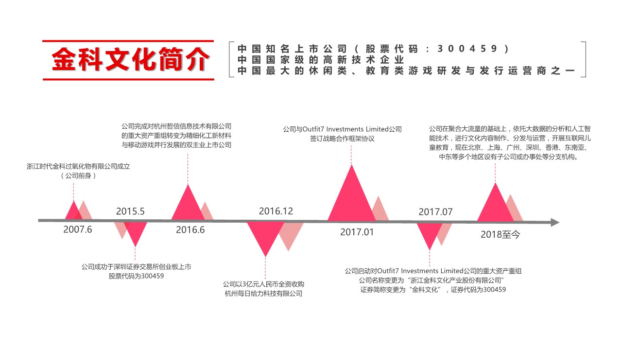 九江双蒸抖音代运营策划【短视频运营】【抖音运营】【种草带货】 第3页