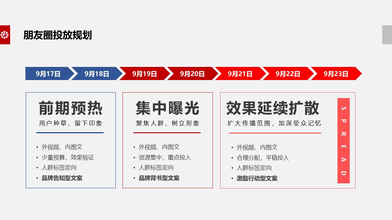 华夏幸福朋友圈投放方案【微信营销】【朋友圈广告】 第3页