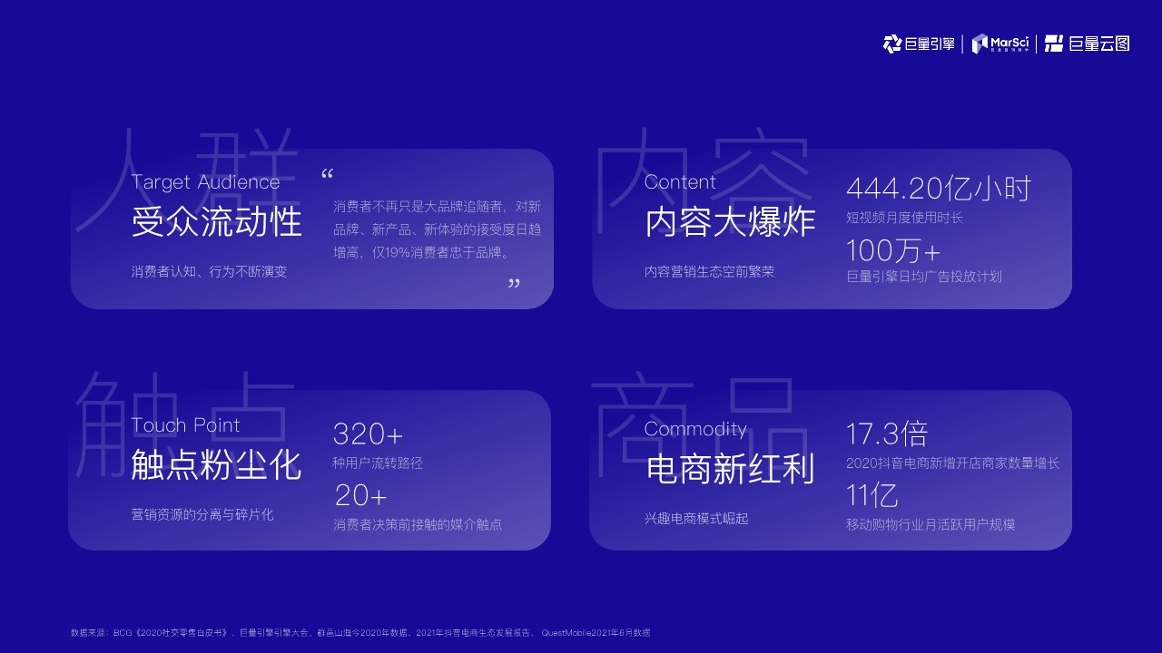 巨量云图营销通案【互联网】【通案】【短视频营销】 第3页