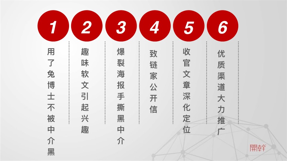 APP-兔博士社会化营销传播结案【社会化营销】【品牌结案】 第2页