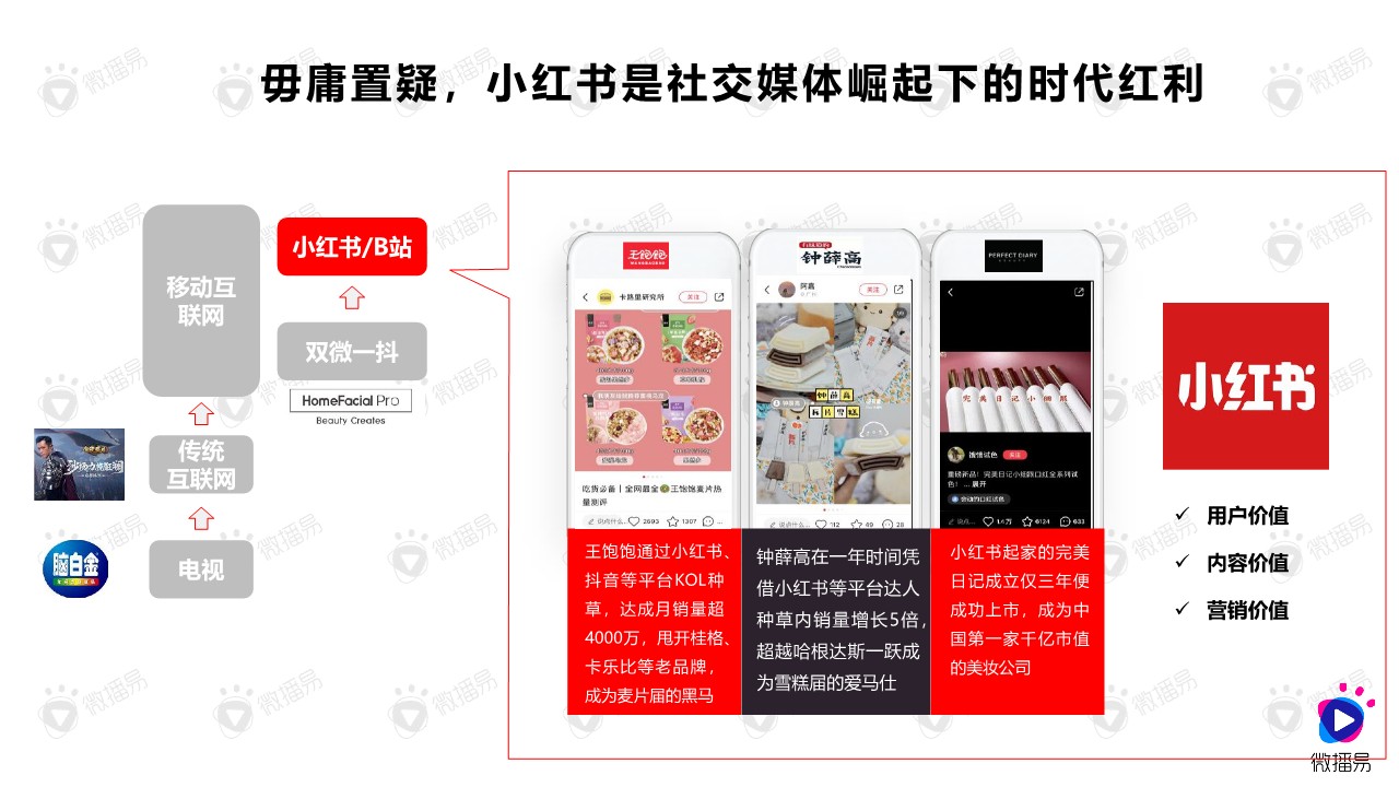 如何在小红书创造流行【品牌营销】【小红书运营】 第2页