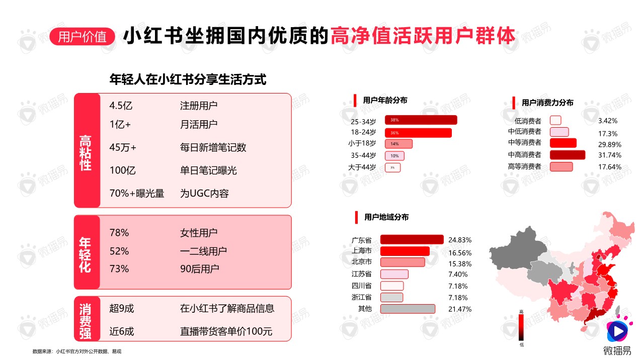 如何在小红书创造流行【品牌营销】【小红书运营】 第3页