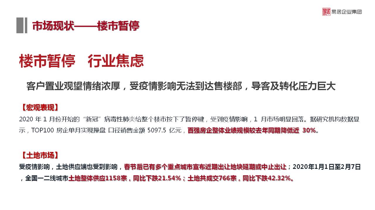 疫情期间案场营销复工建议【地产】【抗疫】 第3页