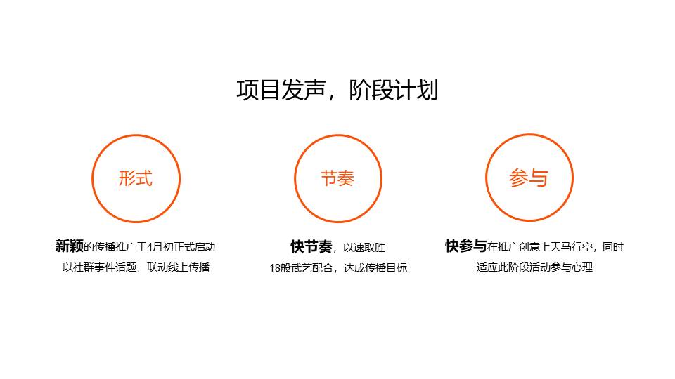2022后疫情时代推广计划【抗疫】【品牌传播】 第2页