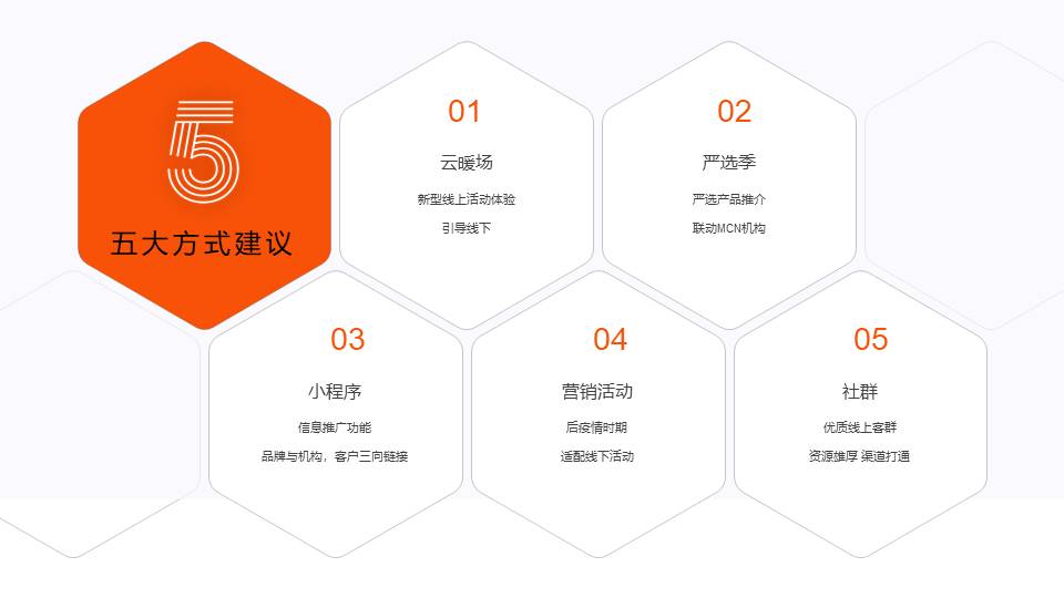 2022后疫情时代推广计划【抗疫】【品牌传播】 第3页